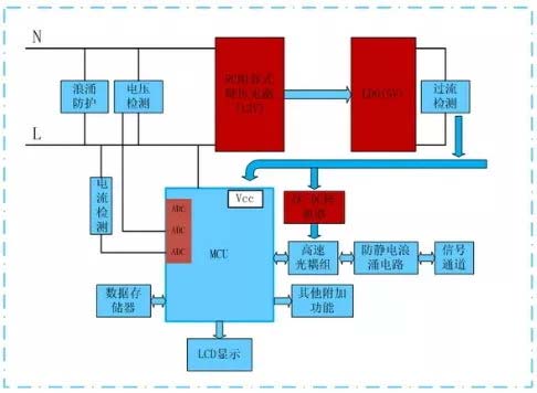 智能家居RC阻容式降壓電源解決方案