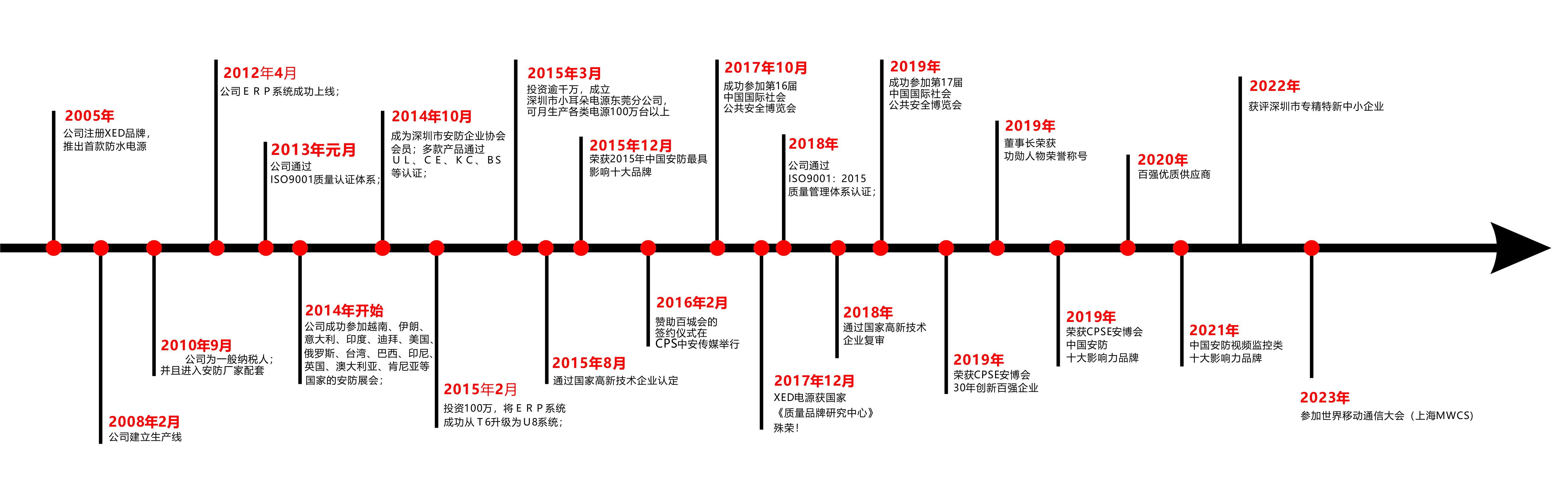 發展歷程2024更新.jpg